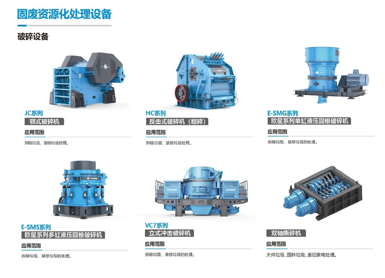 2025中国固废处理行业现状调查及市场容量、未来趋势分析
